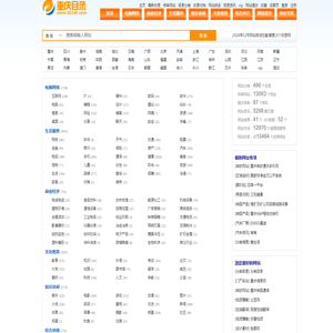 重庆分类目录网备用站